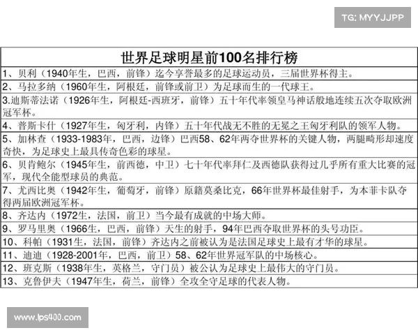 全球顶级足球明星排行榜解析与运动传奇的背后故事 全球顶级足球明星排行榜解析与运动传奇的背后故事